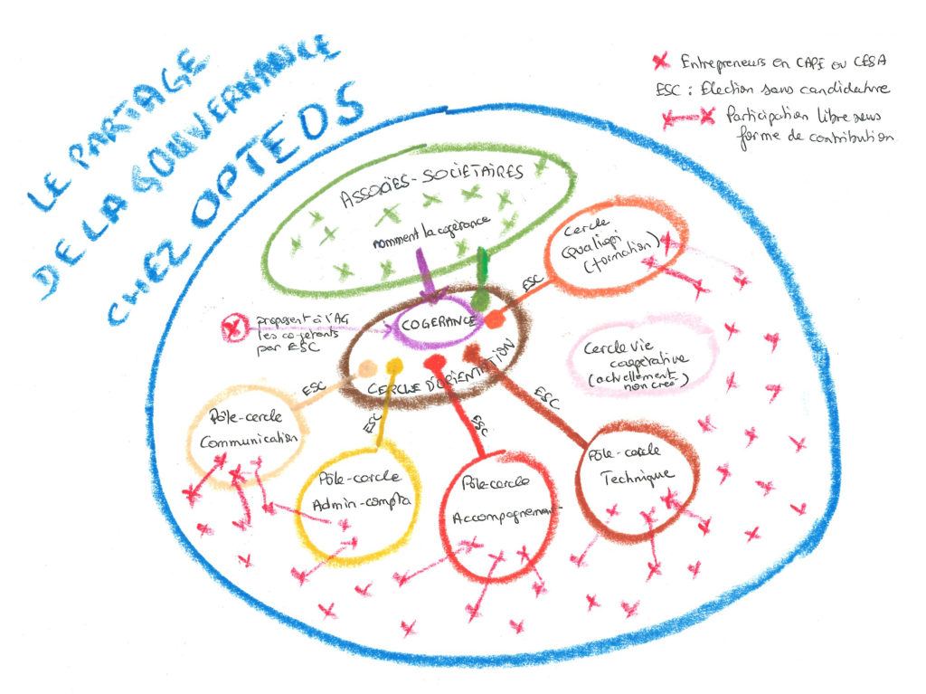 Le partage de la gouvernance chez Optéos (par Ch. Barron)